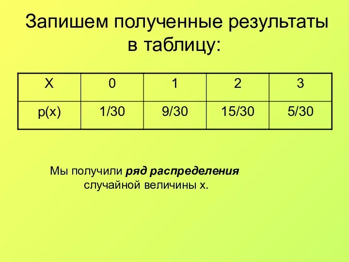 Запишем полученные результаты в таблицу: Мы получили ряд распределения случайной величины x.