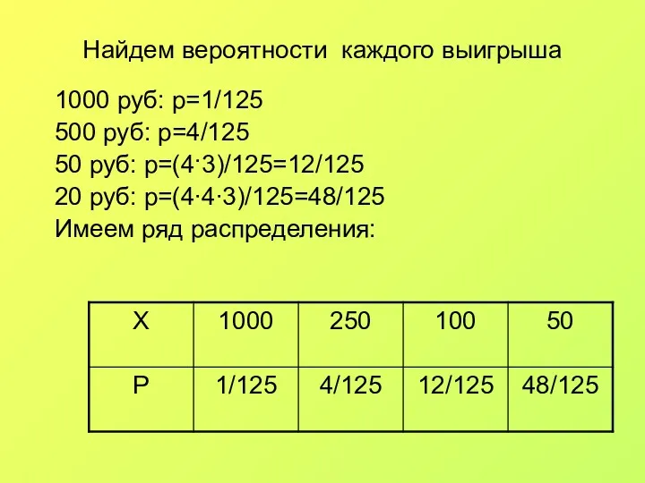 Найдем вероятности каждого выигрыша 1000 руб: p=1/125 500 руб: p=4/125