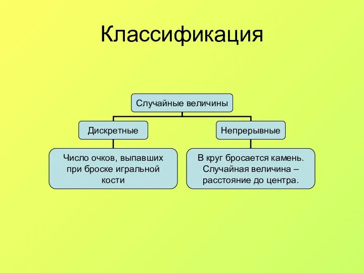 Классификация