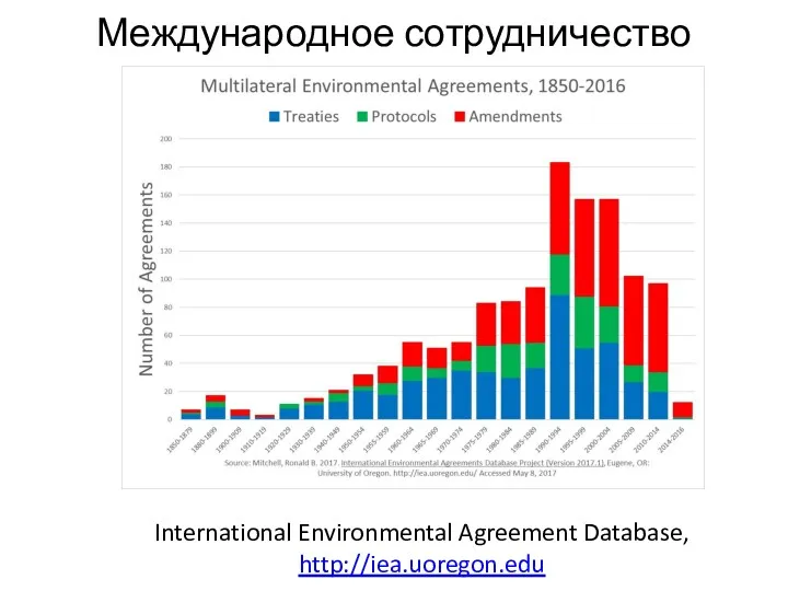 Международное сотрудничество International Environmental Agreement Database, http://iea.uoregon.edu