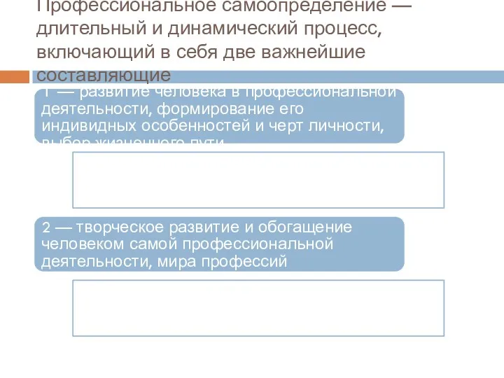 Профессиональное самоопределение — длительный и динамический процесс, включающий в себя