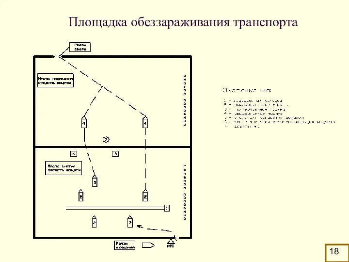 Площадка обеззараживания транспорта