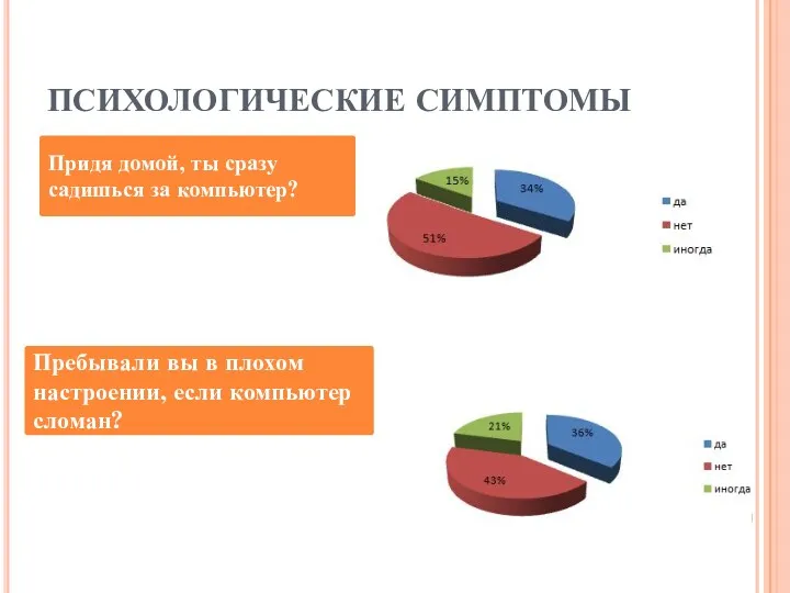 ПСИХОЛОГИЧЕСКИЕ СИМПТОМЫ Придя домой, ты сразу садишься за компьютер? Пребывали