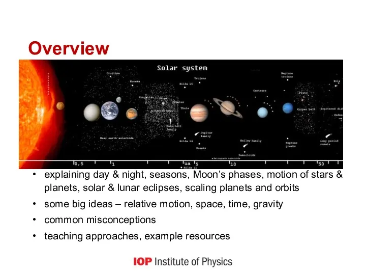 Overview explaining day & night, seasons, Moon’s phases, motion of