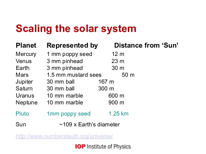 Scaling the solar system Planet Represented by Distance from ‘Sun’