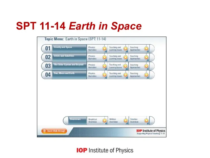 SPT 11-14 Earth in Space