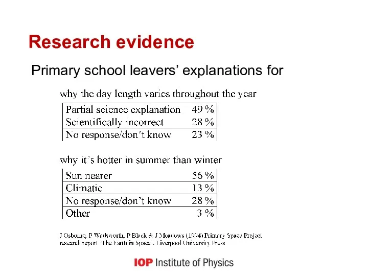 Research evidence Primary school leavers’ explanations for