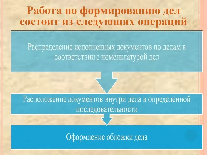 Работа по формированию дел состоит из следующих операций