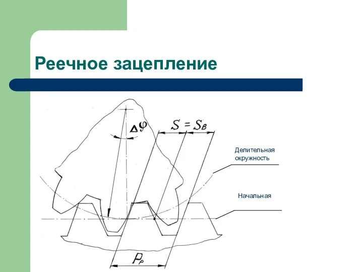 Реечное зацепление