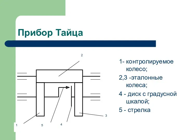 Прибор Тайца 1- контролируемое колесо; 2,3 -эталонные колеса; 4 -