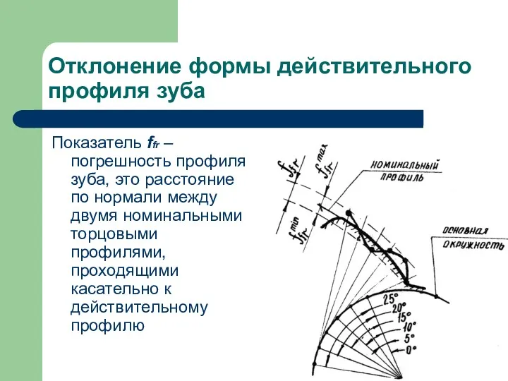 Отклонение формы действительного профиля зуба Показатель ffr – погрешность профиля