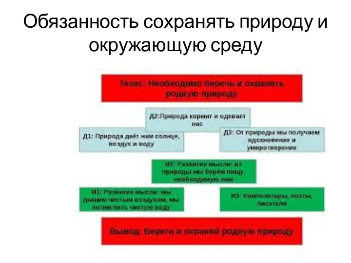 Обязанность сохранять природу и окружающую среду