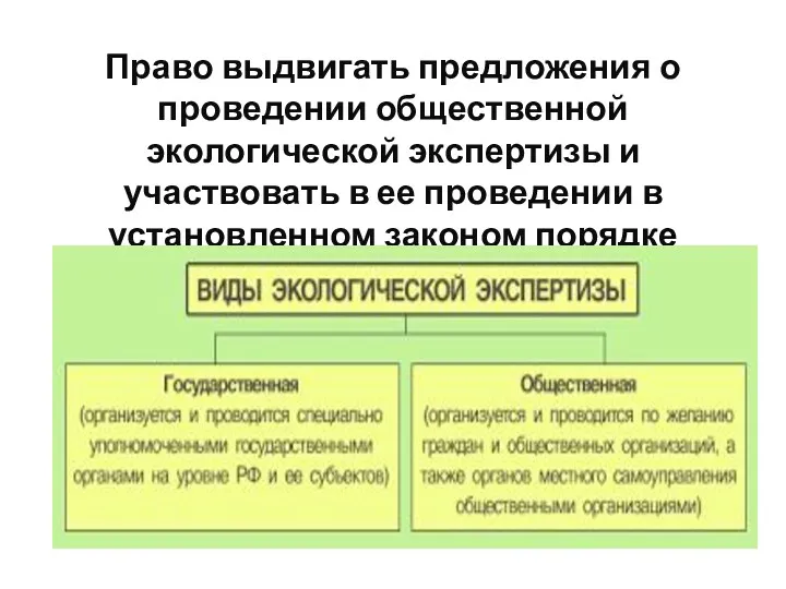 Право выдвигать предложения о проведении общественной экологической экспертизы и участвовать