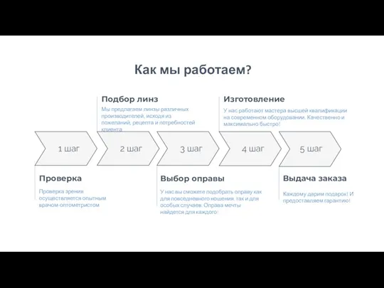 Как мы работаем? 1 шаг У нас вы сможете подобрать