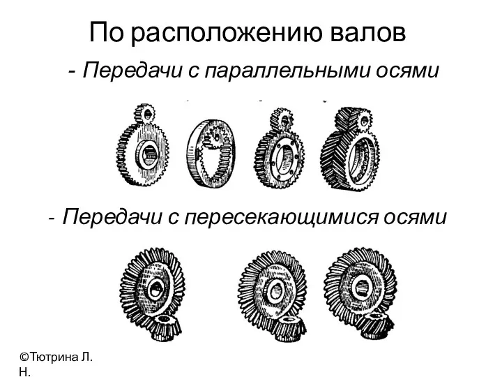 По расположению валов Передачи с параллельными осями Передачи с пересекающимися осями