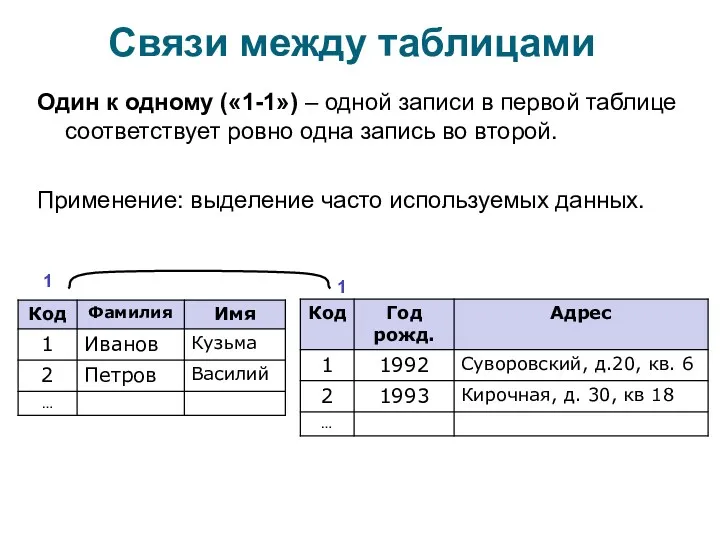 Связи между таблицами Один к одному («1-1») – одной записи в первой таблице