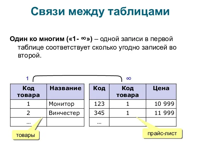 Связи между таблицами Один ко многим («1- ∞») – одной записи в первой