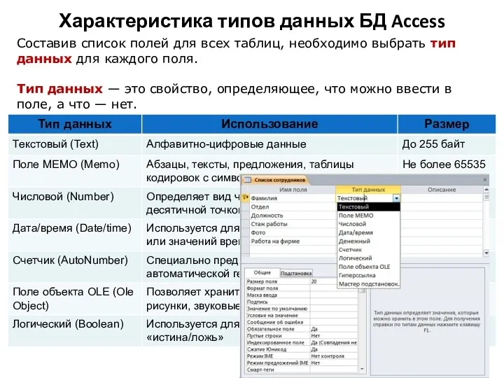 Характеристика типов данных БД Access Составив список полей для всех таблиц, необходимо выбрать