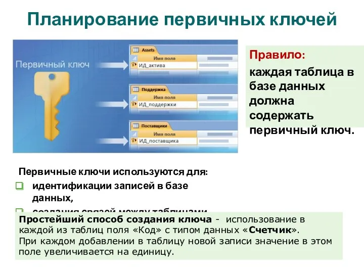 Планирование первичных ключей Первичные ключи используются для: идентификации записей в