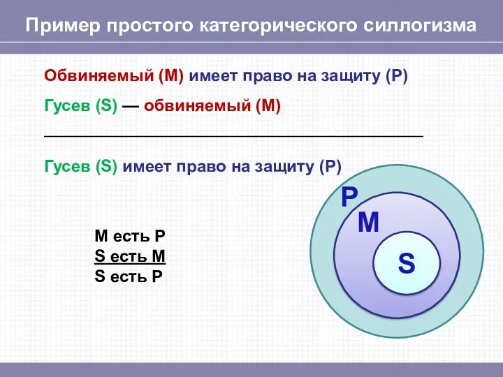Пример простого категорического силлогизма Обвиняемый (М) имеет право на защиту (Р) Гусев (S)