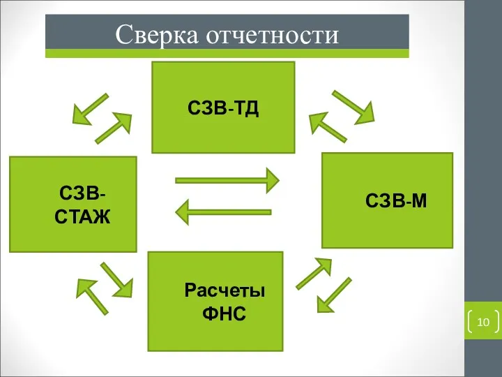 СЗВ-ТД СЗВ-М Расчеты ФНС СЗВ-СТАЖ