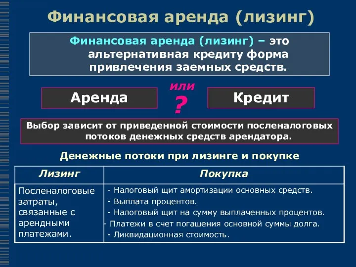 Финансовая аренда (лизинг) Финансовая аренда (лизинг) – это альтернативная кредиту