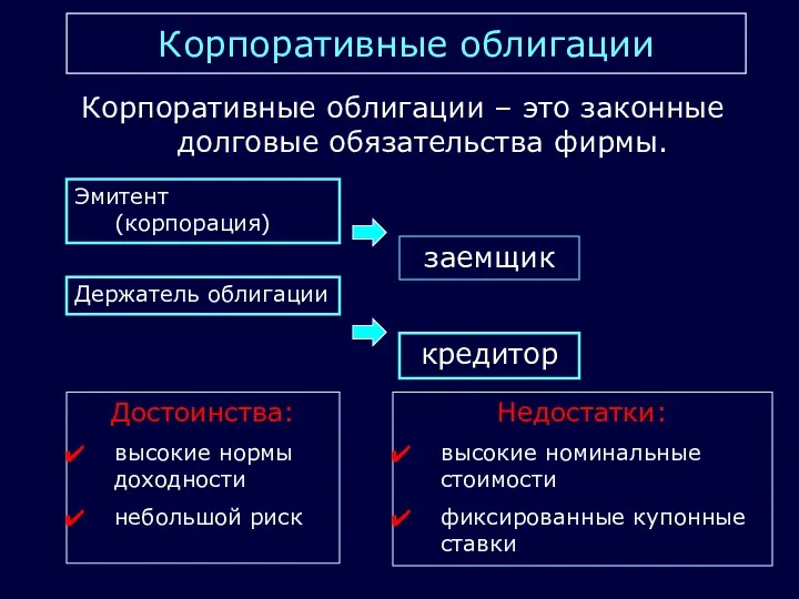 Корпоративные облигации Эмитент (корпорация) заемщик Корпоративные облигации – это законные