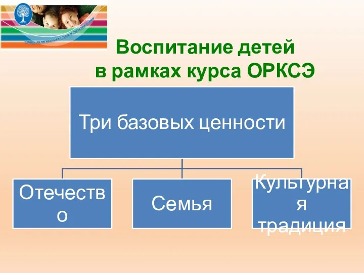 Воспитание детей в рамках курса ОРКСЭ