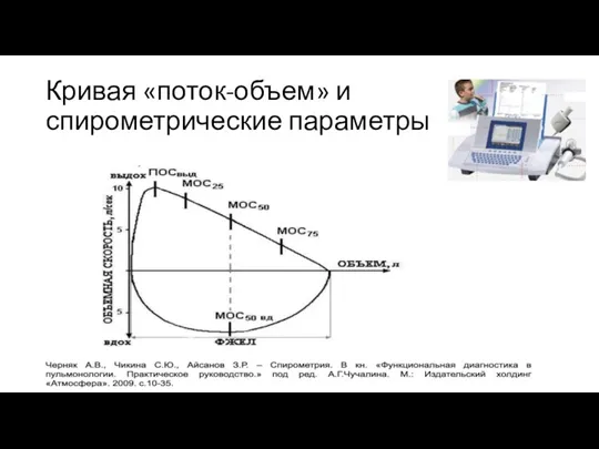 Кривая «поток-объем» и спирометрические параметры