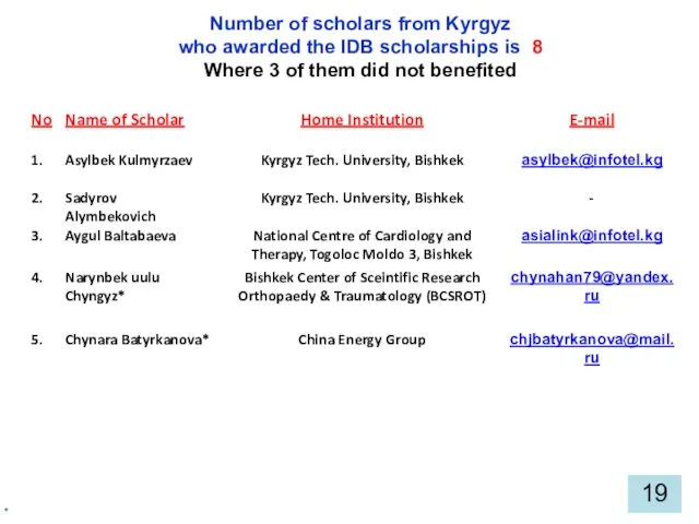* Number of scholars from Kyrgyz who awarded the IDB scholarships is 8