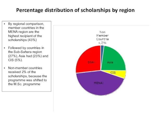 Percentage distribution of scholarships by region By regional comparison, member countries in the