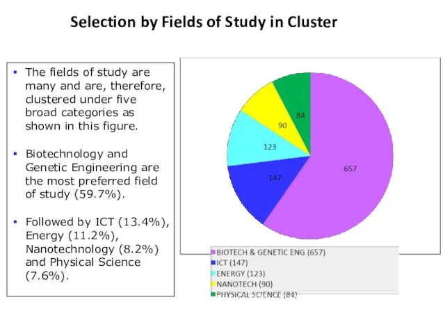 Selection by Fields of Study in Cluster The fields of study are many