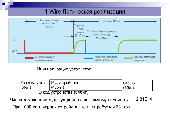 1-Wire Логическая реализация Инициализация устройства ID код устройства (64бит) Число комбинаций кодов устройства