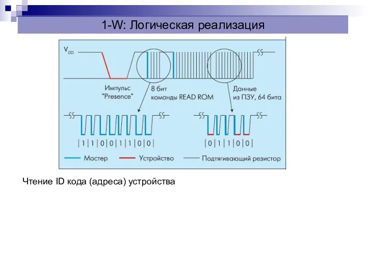 1-W: Логическая реализация Чтение ID кода (адреса) устройства