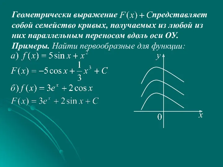 Геометрически выражение представляет собой семейство кривых, получаемых из любой из