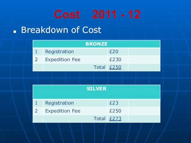 Cost 2011 - 12 Breakdown of Cost