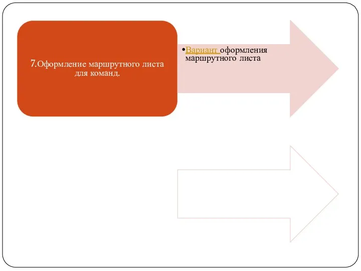 7.Оформление маршрутного листа для команд. Вариант оформления маршрутного листа 8.Распределение обязанностей в группе организаторов квеста.