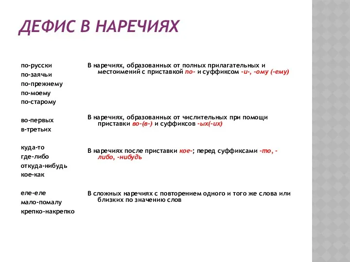 ДЕФИС В НАРЕЧИЯХ по-русски по-заячьи по-прежнему по-моему по-старому во-первых в-третьих