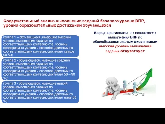 Содержательный анализ выполнения заданий базового уровня ВПР, уровни образовательных достижений