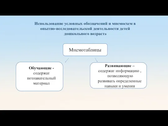 Использование условных обозначений и мнемосхем в опытно-исследовательской деятельности детей дошкольного возраста Развивающие –