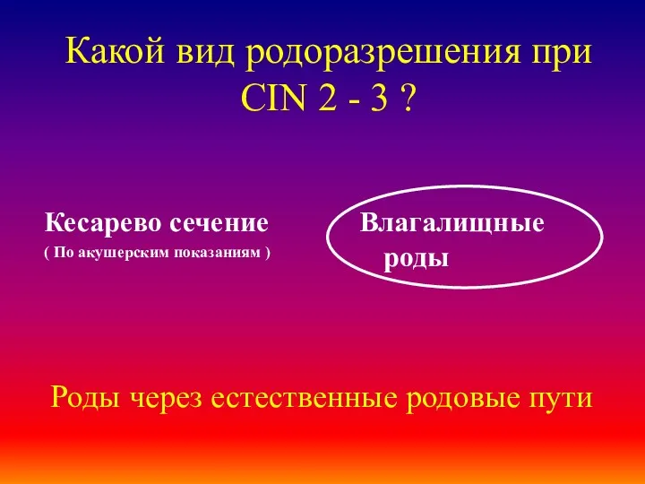 Какой вид родоразрешения при CIN 2 - 3 ? Кесарево