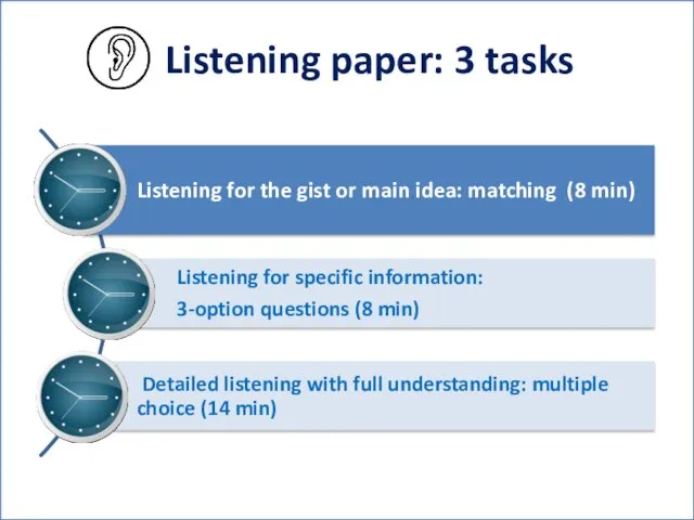 Listening paper: 3 tasks