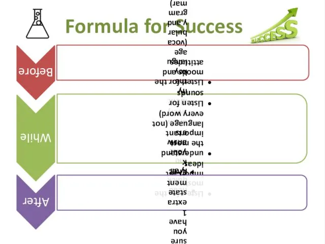 Formula for Success