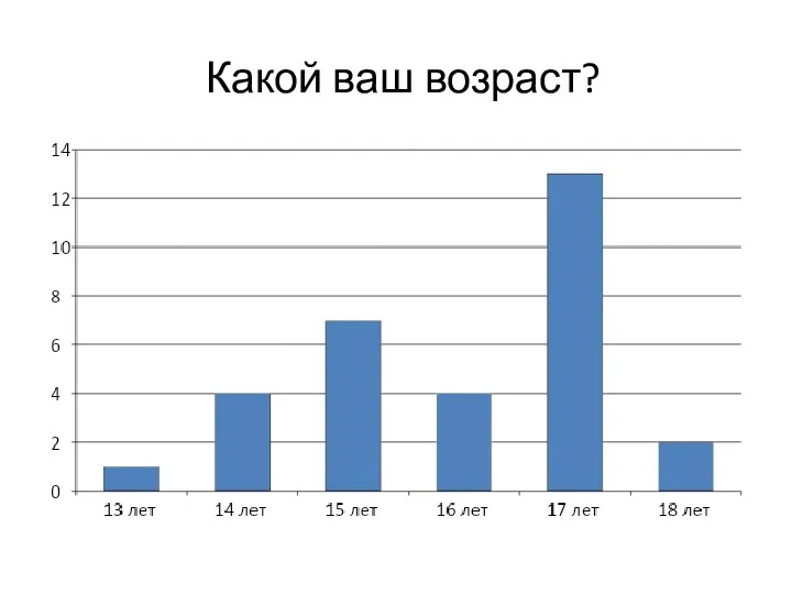 Какой ваш возраст?