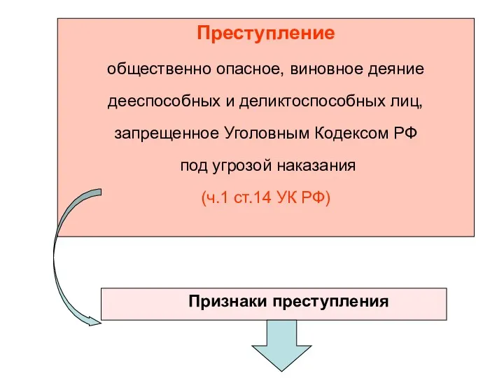 Преступление общественно опасное, виновное деяние дееспособных и деликтоспособных лиц, запрещенное