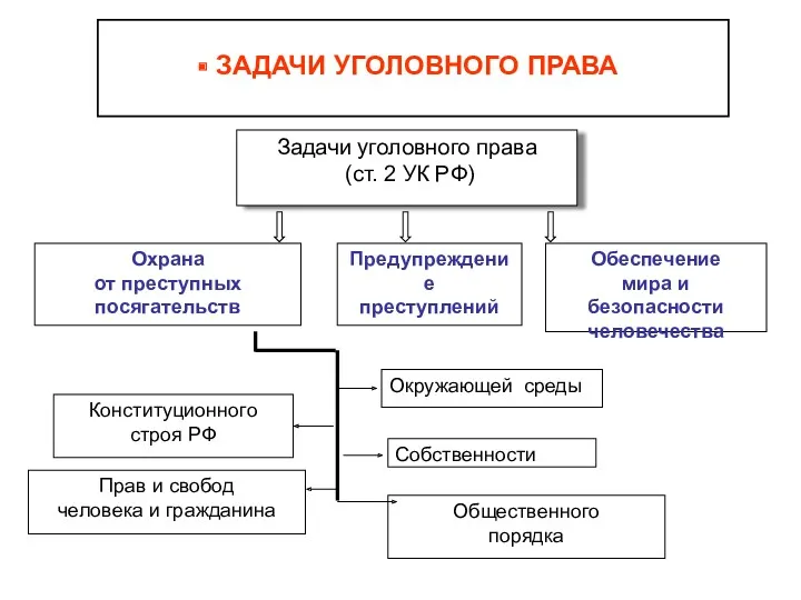 Задачи уголовного права (ст. 2 УК РФ) Охрана от преступных