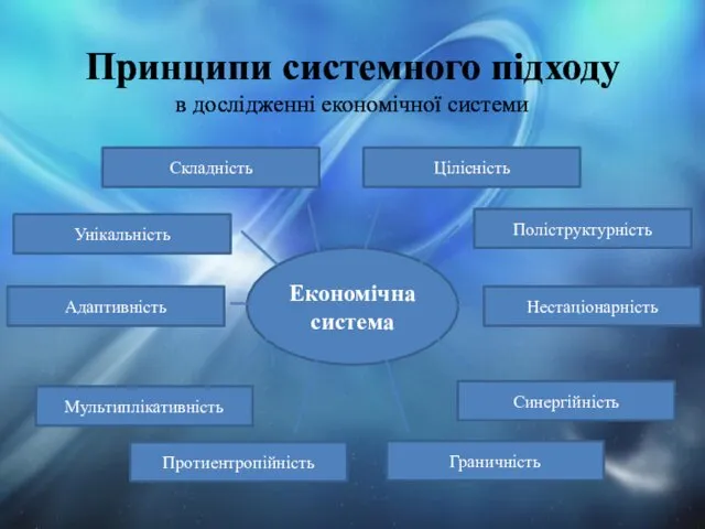 Принципи системного підходу в дослідженні економічної системи Економічна система Поліструктурність