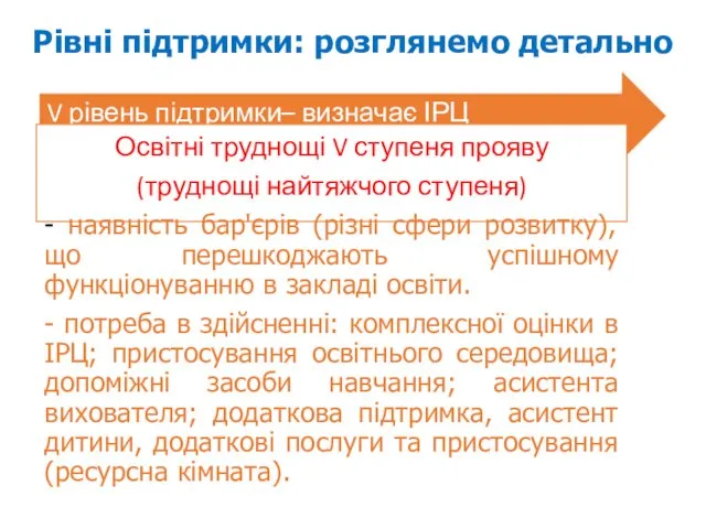 Рівні підтримки: розглянемо детально