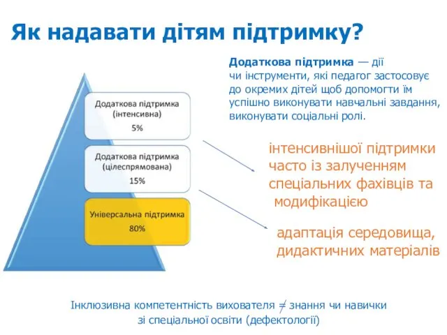 Як надавати дітям підтримку? Додаткова підтримка — дії чи інструменти, які педагог застосовує