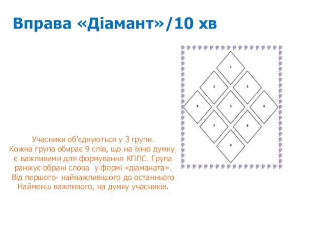 Вправа «Діамант»/10 хв Учасники об'єднуються у 3 групи. Кожна група обирає 9 слів,